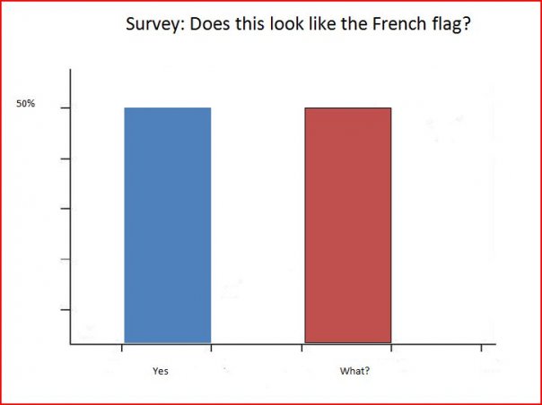 French-flag-bar-chart.jpg