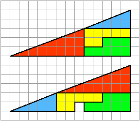 The triangle paradox
